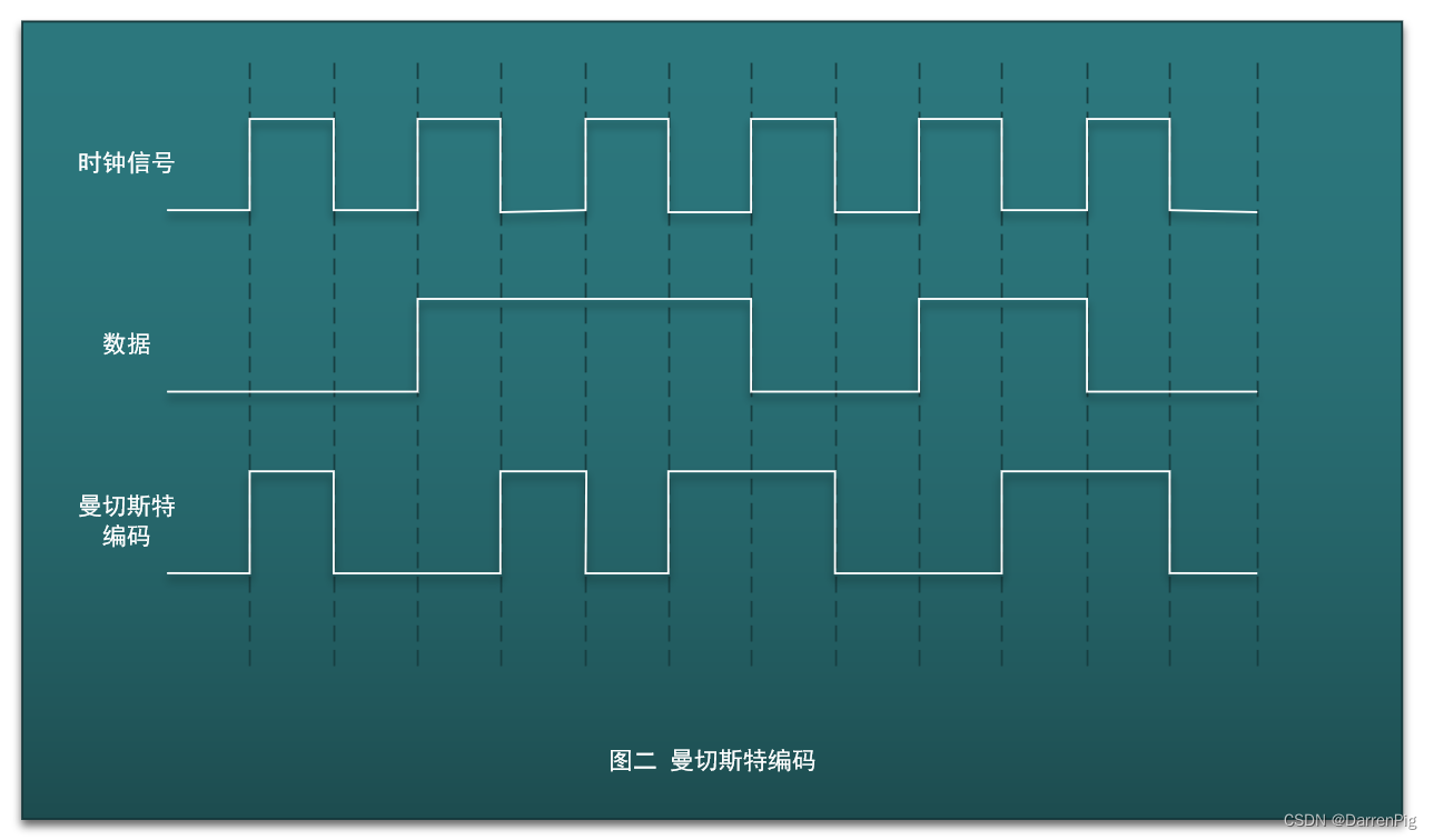 DP读书：《openEuler操作系统》（八）TCP、UDP与跨机器通讯,曼切斯特编码,第2张