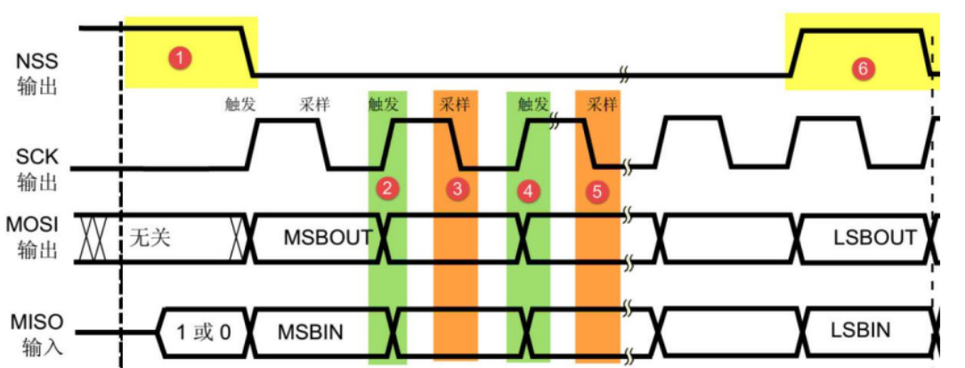 【强烈推荐】基于STM32的TFT-LCD各种显示实现（内容详尽含代码）,第7张