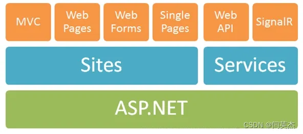 Java和JavaScript的区别与联系,第4张