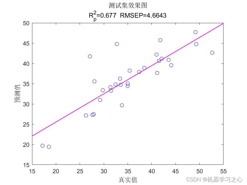 回归预测 | Matlab实现CPO-LSTM【24年新算法】冠豪猪优化长短期记忆神经网络多变量回归预测,在这里插入图片描述,第8张