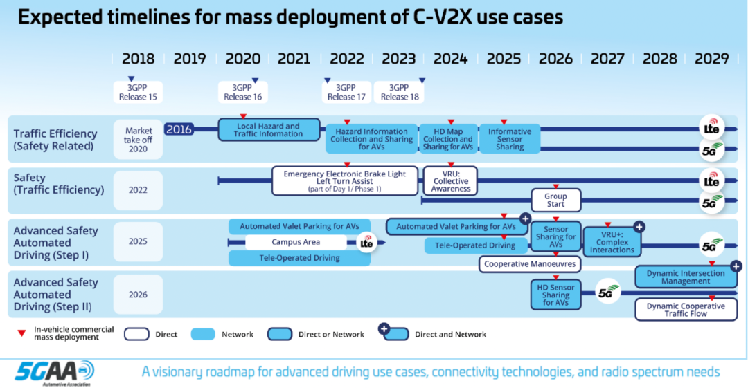 V2X，启动高增长引擎,图片,第2张