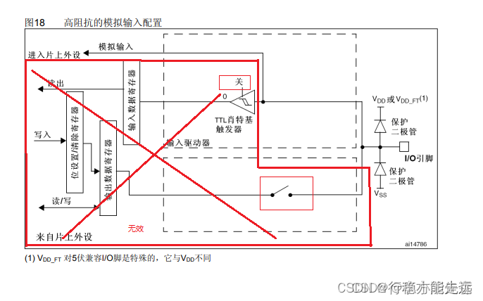 江科大STM32 上,在这里插入图片描述,第30张