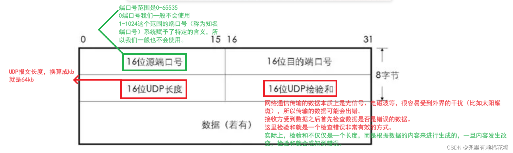 【计算机网络】TCP原理 | 可靠性机制分析（一）,在这里插入图片描述,第2张