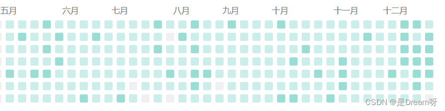 你逛过凌晨四点的校园吗？--大四毕业生的年终总结,在这里插入图片描述,第4张