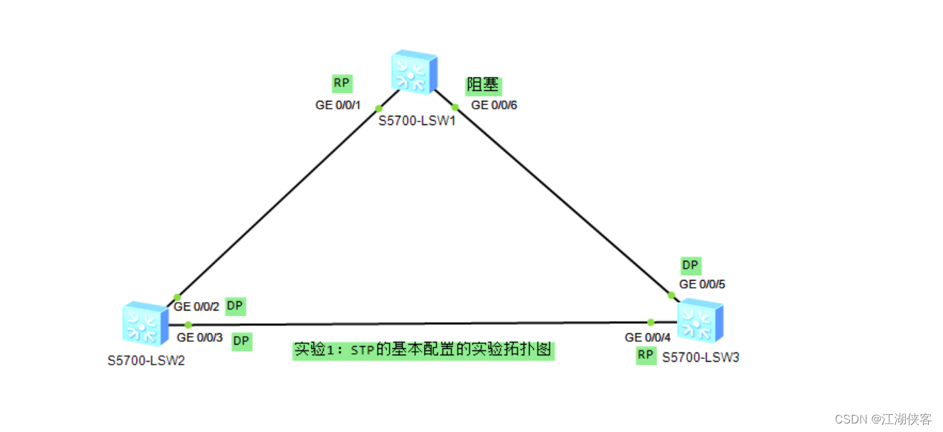 07. STP的基本配置,在这里插入图片描述,第9张