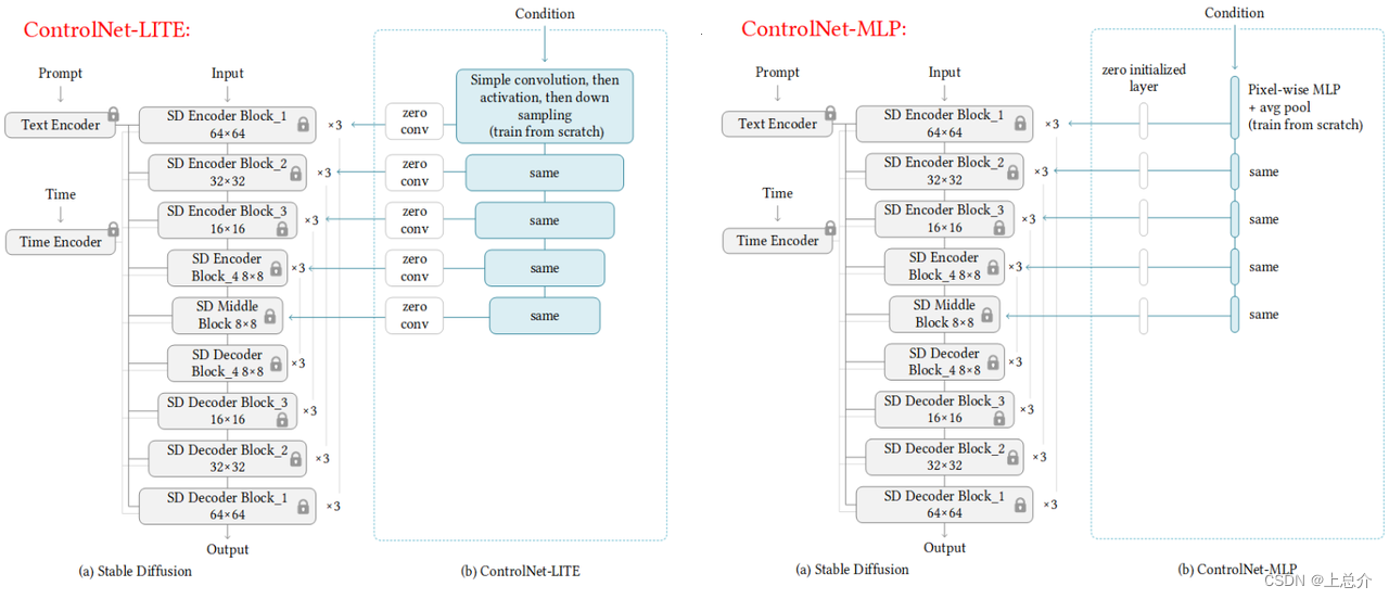 【论文阅读】ControlNet、文章作者 github 上的 discussions,[图片],第9张