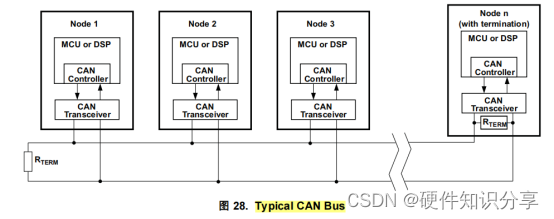 手把手教会你CAN原理和电路设计,第18张