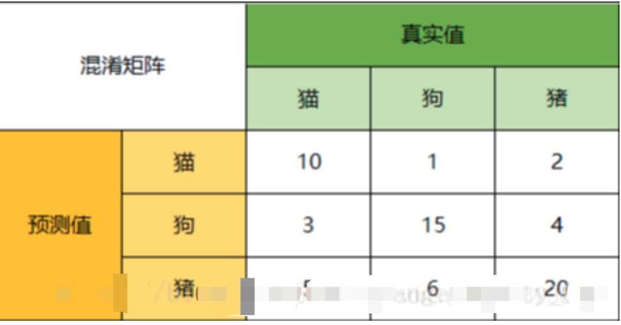 我们是如何测试人工智能的（一）基础效果篇,第7张