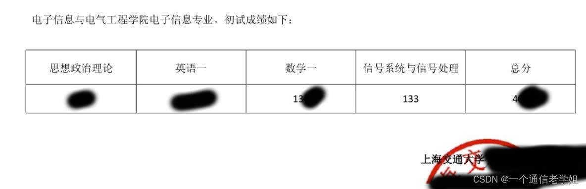 专业133总分400+上海交通大学819考研经验分享上交819电子信息与通信工程,在这里插入图片描述,第1张