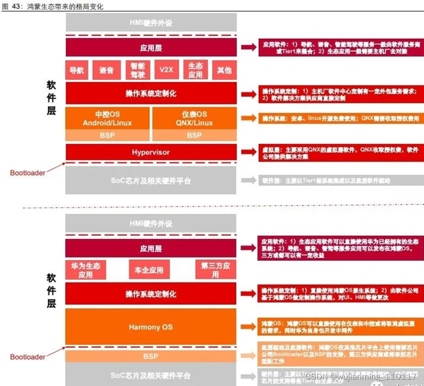 主流手机OS与鸿蒙OS,在这里插入图片描述,第18张