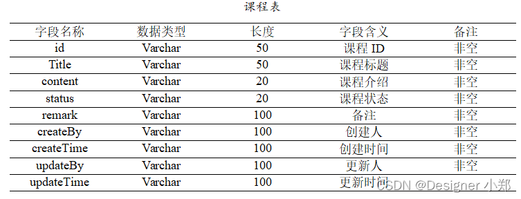 【开源】基于JAVA+Vue+SpringBoot的中小学教师课程排课系统,在这里插入图片描述,第5张