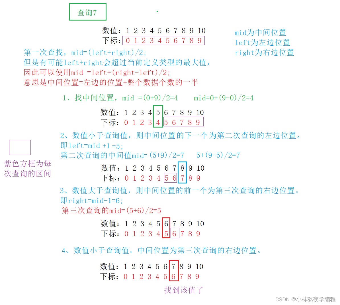 C语言第九弹---二维数组,c7eab837a2044cef85d3cbc60724f290.png,第13张