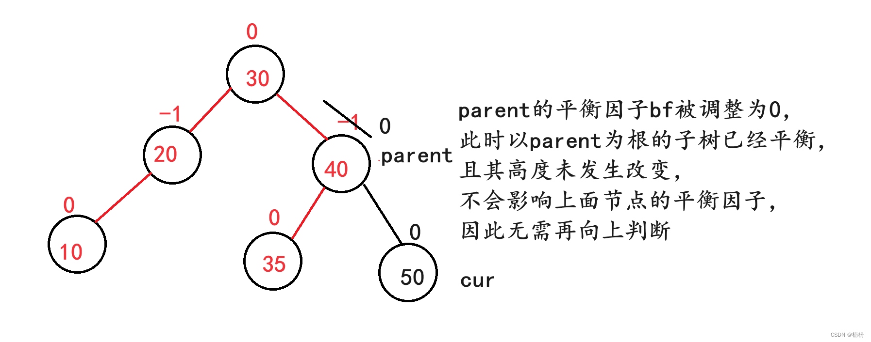 AVL树（Java）,第12张