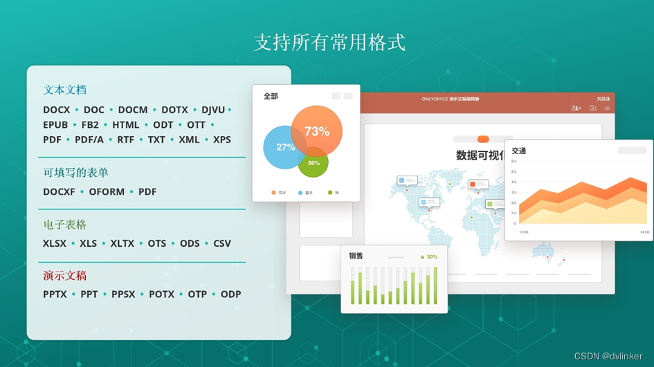 一站式在线协作开源办公软件ONLYOFFICE，协作更安全更便捷,第7张