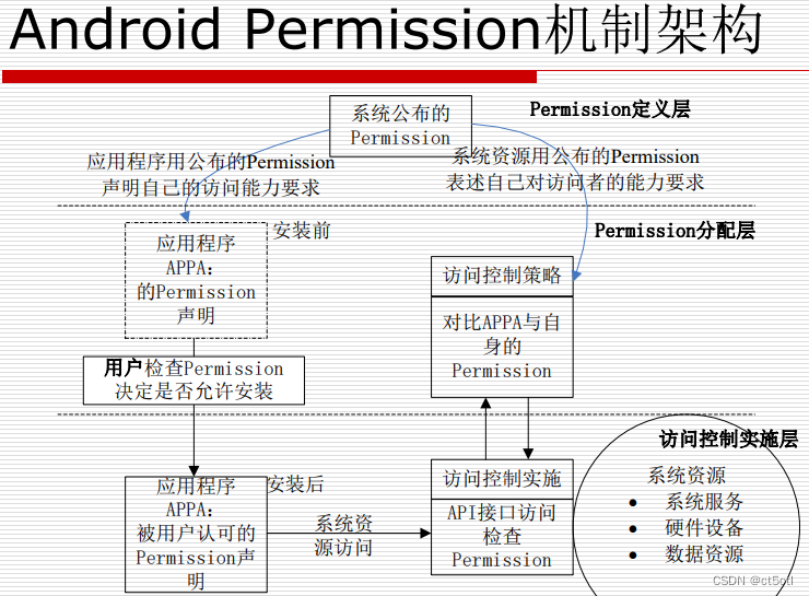 [知识点整理]中科院国科大 网络与系统安全 期末考试知识点整理,第13张