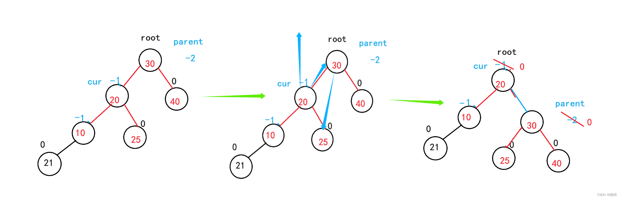 AVL树（Java）,第15张