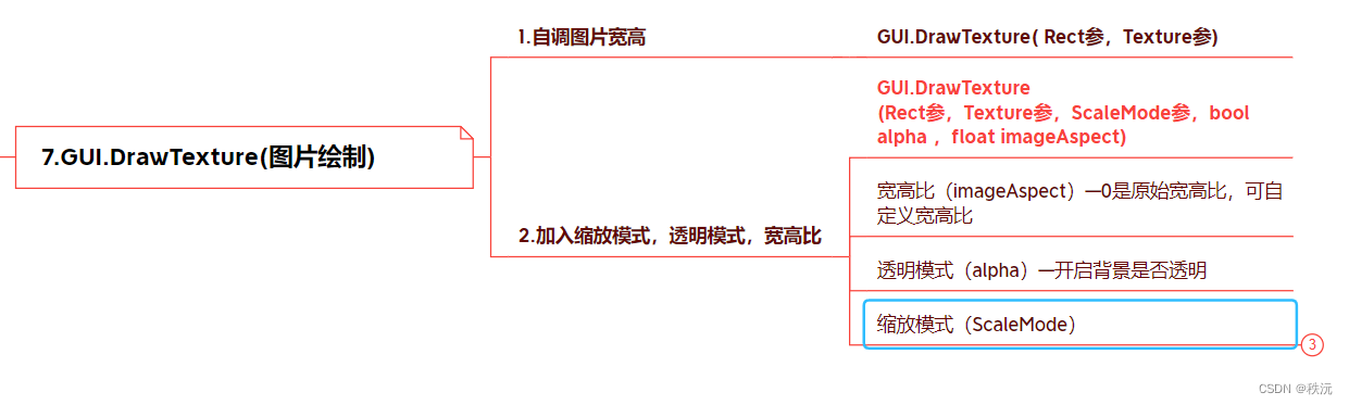 【unity之UI专题】GUI(IMGUI)详解,在这里插入图片描述,第18张