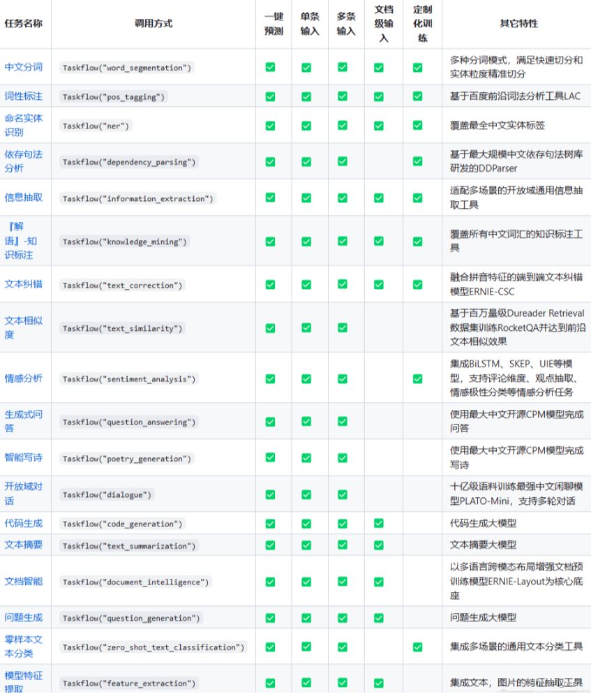 PaddleNLP的简单使用,第1张