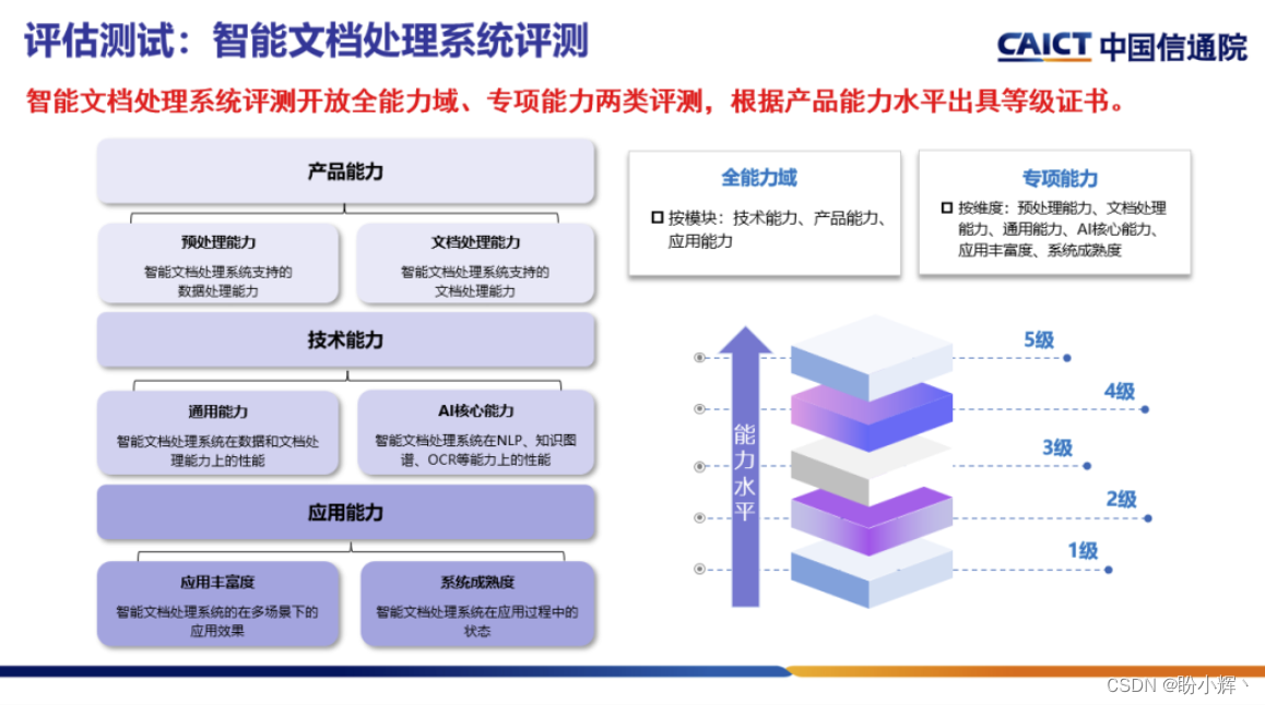 探索AI图像安全，助力可信AI发展,智能文档处理系统评测,第6张