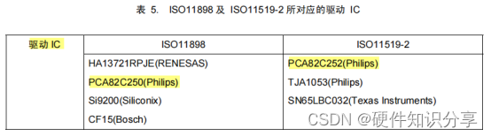 手把手教会你CAN原理和电路设计,第21张