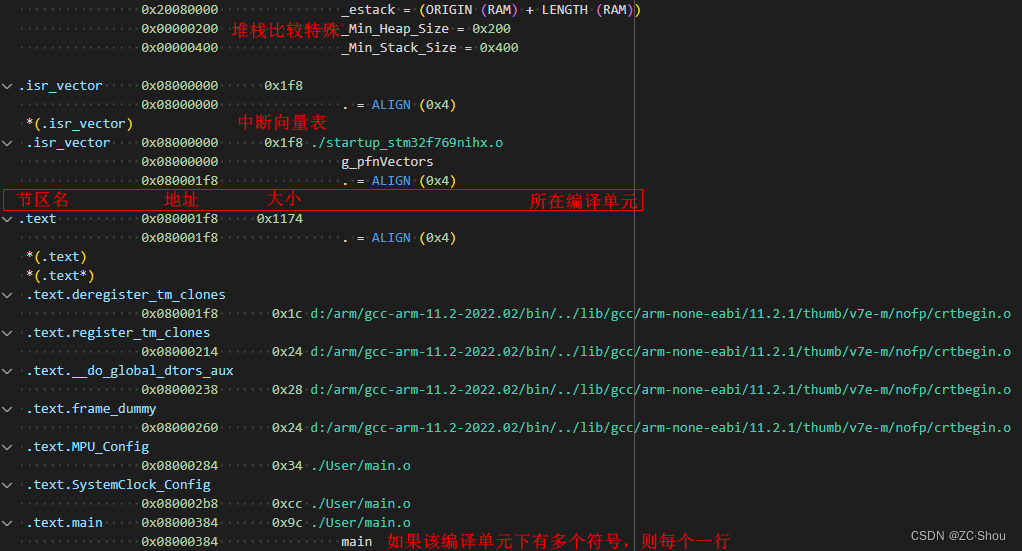 编译工具链 之四 ARM-MDK、IAR、GCC 的 .MAP 文件、.LST 文件,在这里插入图片描述,第10张