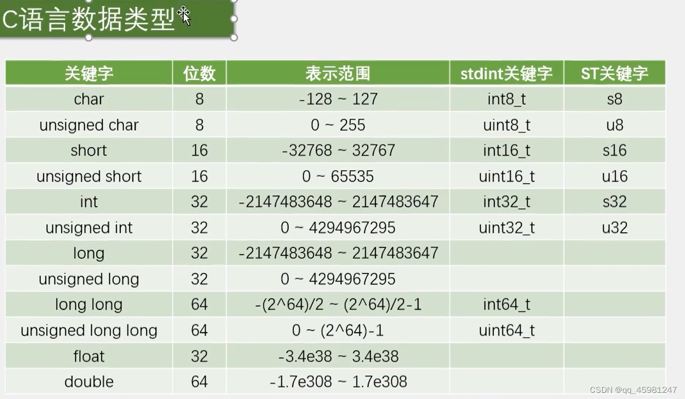 STM32 1-5,第28张