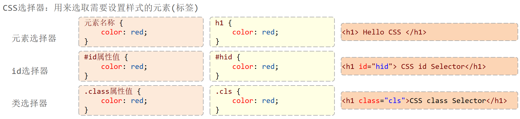 JavaWeb前端——HTMLCSS,第34张