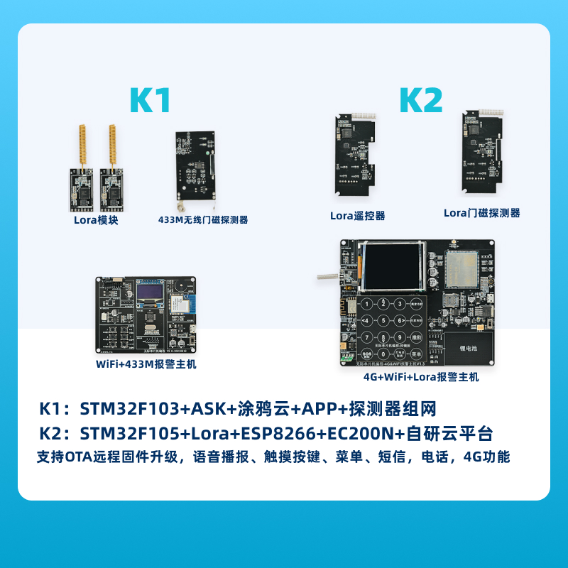 初学stm32单片机可以做什么简单的小作品？,第1张