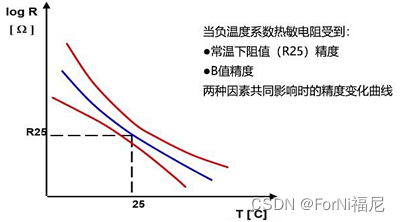 04NTC知识讲解,第13张