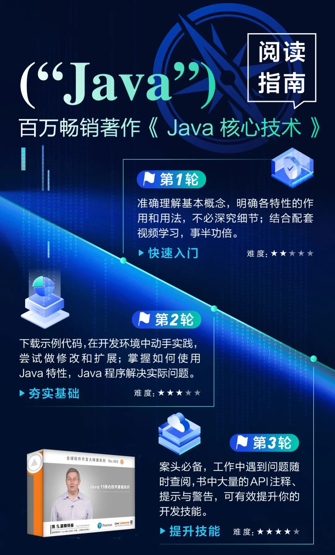 Core Java最新版 卷Ⅱ 上市！快来看看有哪些重要更新！,第6张