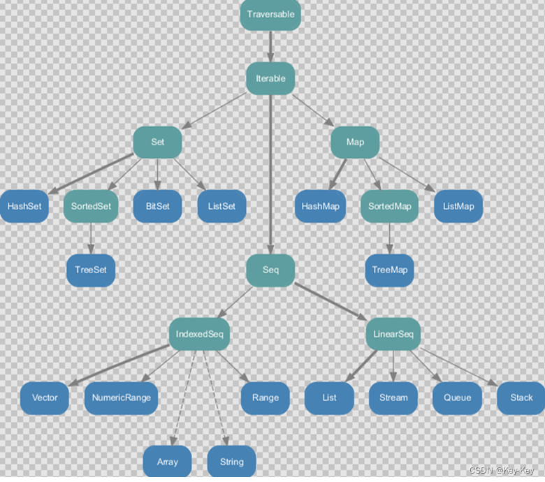 大数据开发之Scala,在这里插入图片描述,第18张