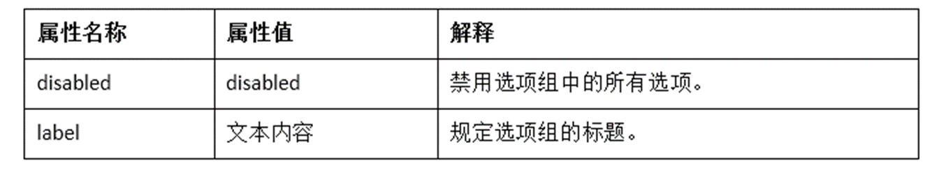 [HTML]Web前端开发技术17（HTML5、CSS3、JavaScript ）textarea，checkbox，button，fieldset，option，radio——喵喵画网页,第7张