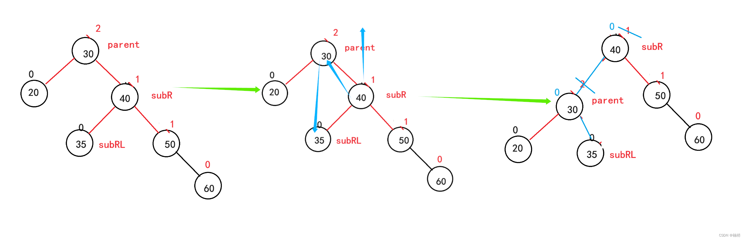 AVL树（Java）,第18张