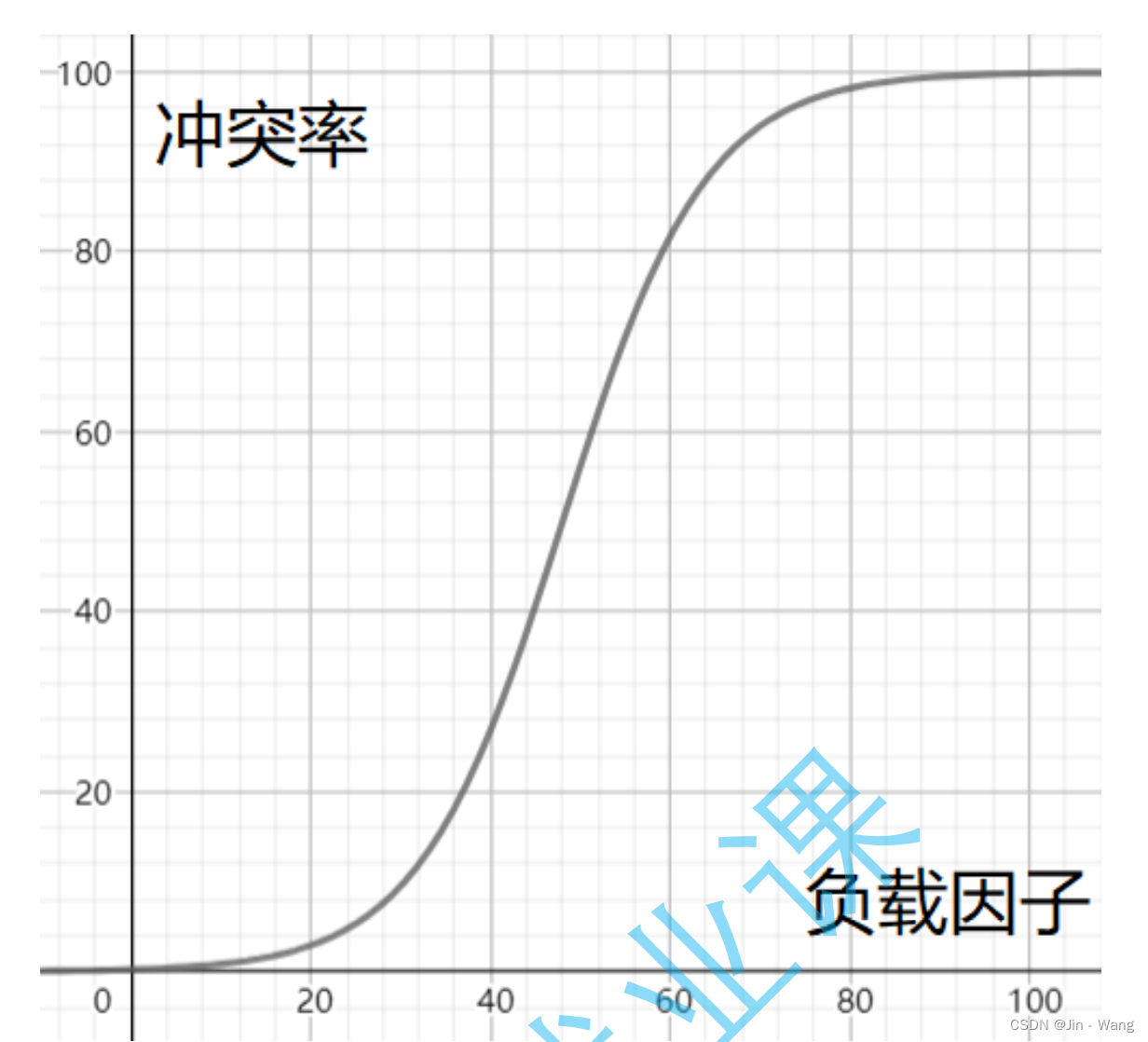 【数据结构】 | java中 哈希表及其冲突解决,在这里插入图片描述,第2张