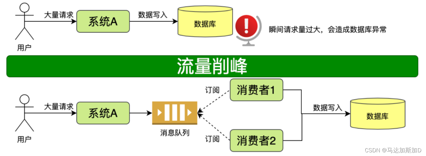 Message Queue --- RabbitMQ,在这里插入图片描述,第1张