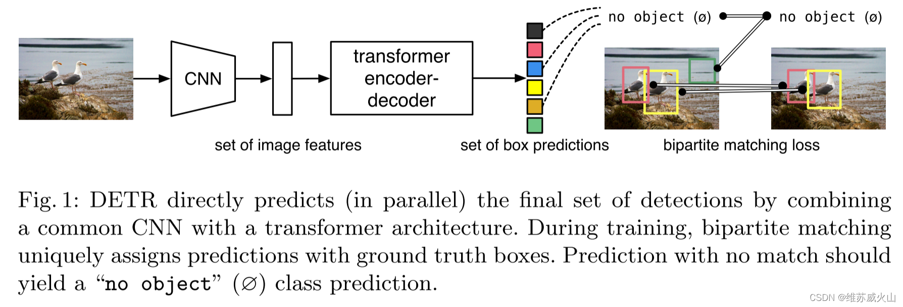 【Transformer】基于Transformer的目标检测算法综述,在这里插入图片描述,第9张