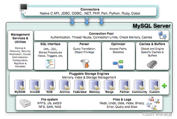 MySQL逻辑架构,在这里插入图片描述,第2张