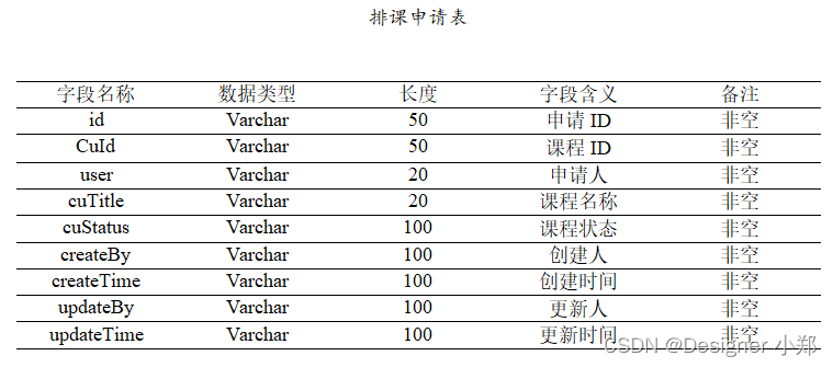 【开源】基于JAVA+Vue+SpringBoot的中小学教师课程排课系统,在这里插入图片描述,第7张