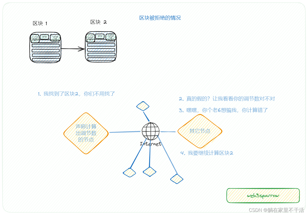 什么是区块链？,在这里插入图片描述,第4张