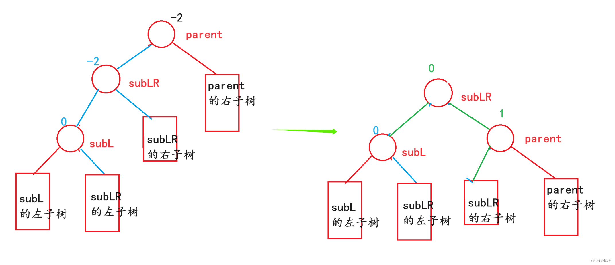 AVL树（Java）,第27张